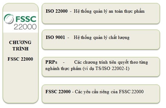 HỆ THỐNG QUẢN LÝ CHẤT LƯỢNG SẢN PHẨM YẾN SÀO NEST100